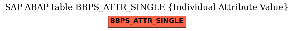 E-R Diagram for table BBPS_ATTR_SINGLE (Individual Attribute Value)