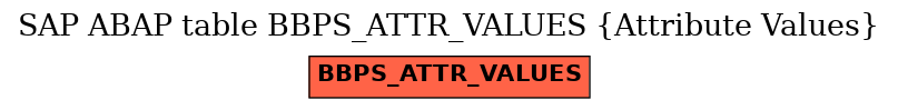 E-R Diagram for table BBPS_ATTR_VALUES (Attribute Values)