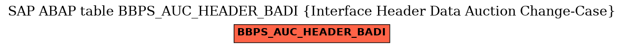 E-R Diagram for table BBPS_AUC_HEADER_BADI (Interface Header Data Auction Change-Case)