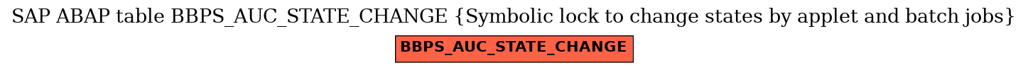 E-R Diagram for table BBPS_AUC_STATE_CHANGE (Symbolic lock to change states by applet and batch jobs)