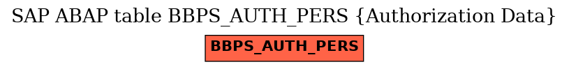 E-R Diagram for table BBPS_AUTH_PERS (Authorization Data)