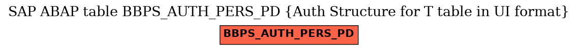 E-R Diagram for table BBPS_AUTH_PERS_PD (Auth Structure for T table in UI format)