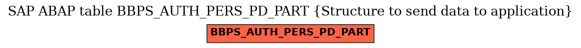 E-R Diagram for table BBPS_AUTH_PERS_PD_PART (Structure to send data to application)