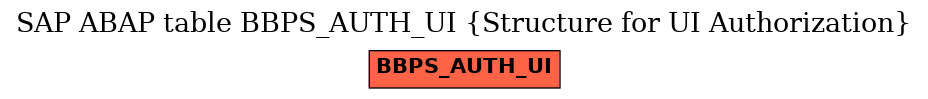 E-R Diagram for table BBPS_AUTH_UI (Structure for UI Authorization)