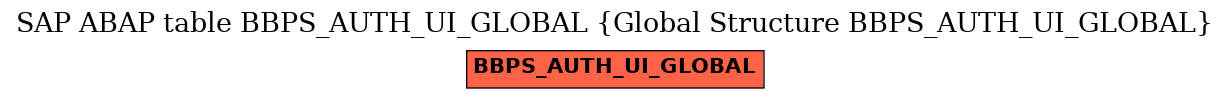 E-R Diagram for table BBPS_AUTH_UI_GLOBAL (Global Structure BBPS_AUTH_UI_GLOBAL)