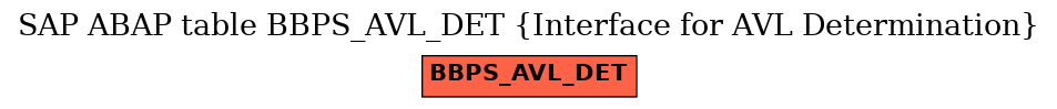 E-R Diagram for table BBPS_AVL_DET (Interface for AVL Determination)