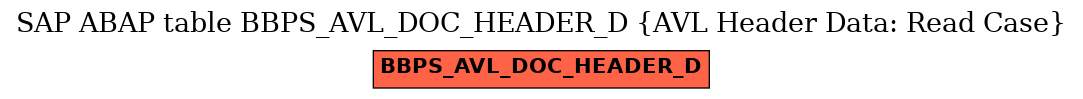 E-R Diagram for table BBPS_AVL_DOC_HEADER_D (AVL Header Data: Read Case)