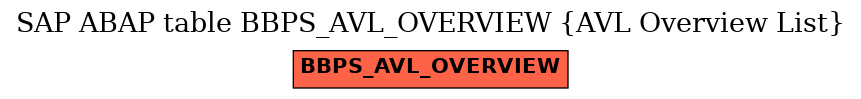 E-R Diagram for table BBPS_AVL_OVERVIEW (AVL Overview List)