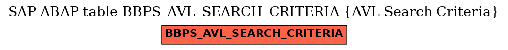 E-R Diagram for table BBPS_AVL_SEARCH_CRITERIA (AVL Search Criteria)