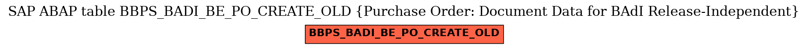 E-R Diagram for table BBPS_BADI_BE_PO_CREATE_OLD (Purchase Order: Document Data for BAdI Release-Independent)