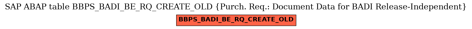 E-R Diagram for table BBPS_BADI_BE_RQ_CREATE_OLD (Purch. Req.: Document Data for BADI Release-Independent)