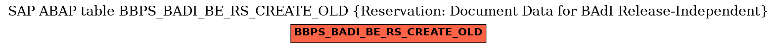 E-R Diagram for table BBPS_BADI_BE_RS_CREATE_OLD (Reservation: Document Data for BAdI Release-Independent)