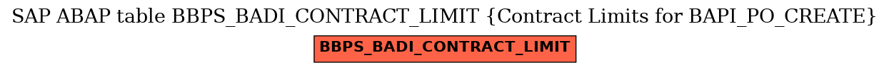 E-R Diagram for table BBPS_BADI_CONTRACT_LIMIT (Contract Limits for BAPI_PO_CREATE)