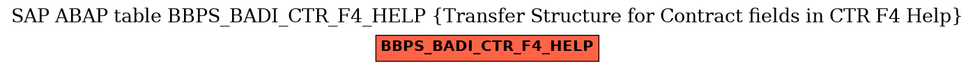 E-R Diagram for table BBPS_BADI_CTR_F4_HELP (Transfer Structure for Contract fields in CTR F4 Help)