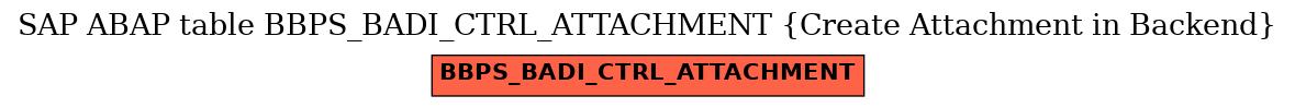 E-R Diagram for table BBPS_BADI_CTRL_ATTACHMENT (Create Attachment in Backend)