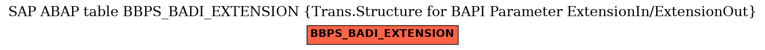 E-R Diagram for table BBPS_BADI_EXTENSION (Trans.Structure for BAPI Parameter ExtensionIn/ExtensionOut)