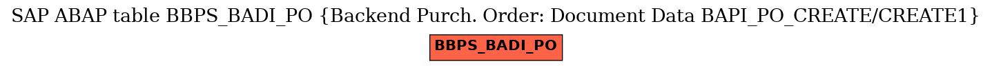 E-R Diagram for table BBPS_BADI_PO (Backend Purch. Order: Document Data BAPI_PO_CREATE/CREATE1)