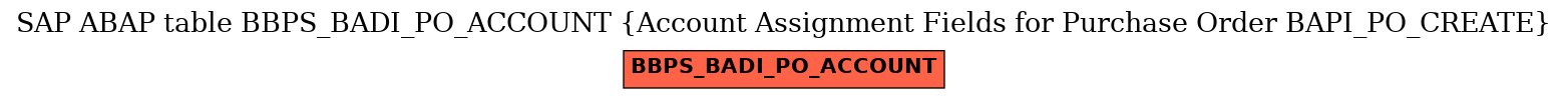 E-R Diagram for table BBPS_BADI_PO_ACCOUNT (Account Assignment Fields for Purchase Order BAPI_PO_CREATE)