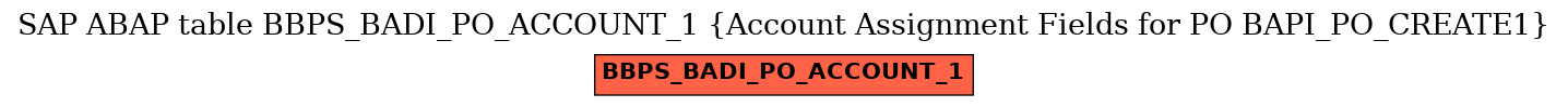E-R Diagram for table BBPS_BADI_PO_ACCOUNT_1 (Account Assignment Fields for PO BAPI_PO_CREATE1)