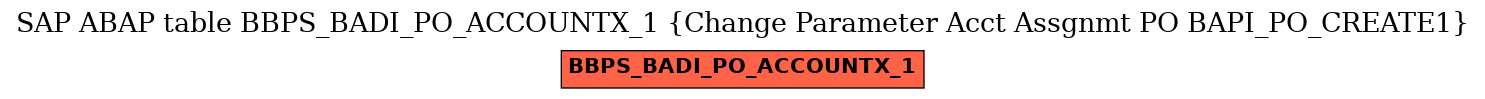 E-R Diagram for table BBPS_BADI_PO_ACCOUNTX_1 (Change Parameter Acct Assgnmt PO BAPI_PO_CREATE1)