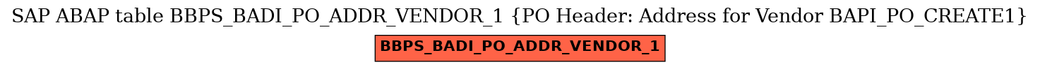 E-R Diagram for table BBPS_BADI_PO_ADDR_VENDOR_1 (PO Header: Address for Vendor BAPI_PO_CREATE1)