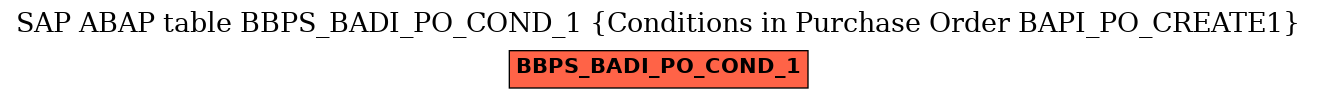 E-R Diagram for table BBPS_BADI_PO_COND_1 (Conditions in Purchase Order BAPI_PO_CREATE1)