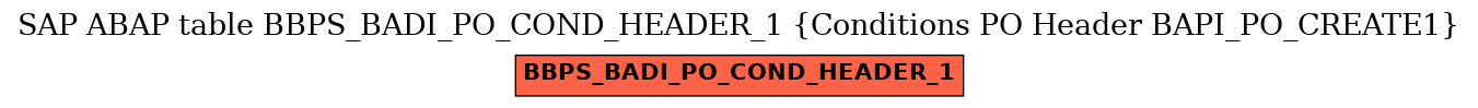E-R Diagram for table BBPS_BADI_PO_COND_HEADER_1 (Conditions PO Header BAPI_PO_CREATE1)