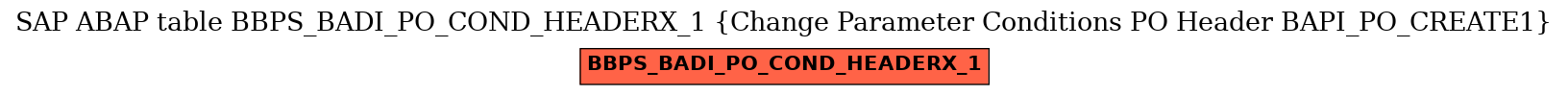E-R Diagram for table BBPS_BADI_PO_COND_HEADERX_1 (Change Parameter Conditions PO Header BAPI_PO_CREATE1)