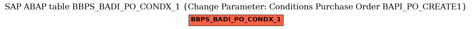 E-R Diagram for table BBPS_BADI_PO_CONDX_1 (Change Parameter: Conditions Purchase Order BAPI_PO_CREATE1)