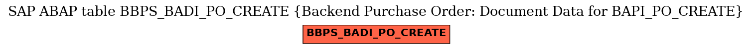 E-R Diagram for table BBPS_BADI_PO_CREATE (Backend Purchase Order: Document Data for BAPI_PO_CREATE)