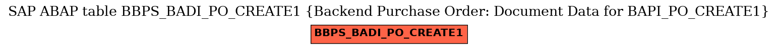 E-R Diagram for table BBPS_BADI_PO_CREATE1 (Backend Purchase Order: Document Data for BAPI_PO_CREATE1)