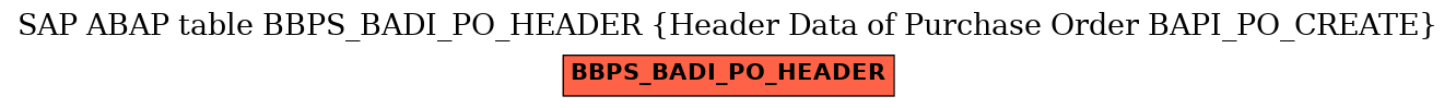 E-R Diagram for table BBPS_BADI_PO_HEADER (Header Data of Purchase Order BAPI_PO_CREATE)