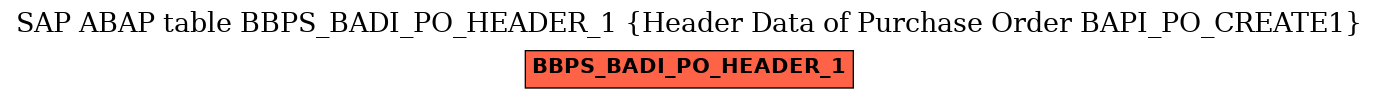 E-R Diagram for table BBPS_BADI_PO_HEADER_1 (Header Data of Purchase Order BAPI_PO_CREATE1)