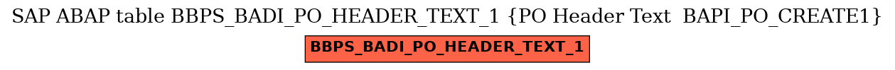 E-R Diagram for table BBPS_BADI_PO_HEADER_TEXT_1 (PO Header Text  BAPI_PO_CREATE1)