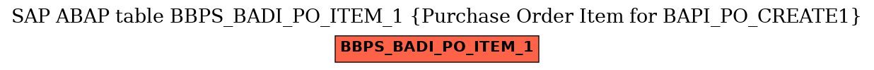 E-R Diagram for table BBPS_BADI_PO_ITEM_1 (Purchase Order Item for BAPI_PO_CREATE1)