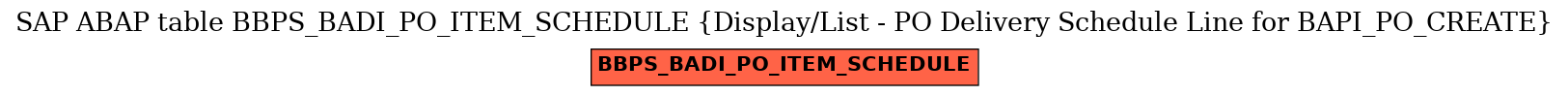 E-R Diagram for table BBPS_BADI_PO_ITEM_SCHEDULE (Display/List - PO Delivery Schedule Line for BAPI_PO_CREATE)