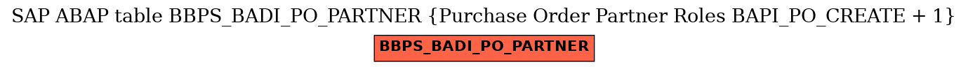 E-R Diagram for table BBPS_BADI_PO_PARTNER (Purchase Order Partner Roles BAPI_PO_CREATE + 1)