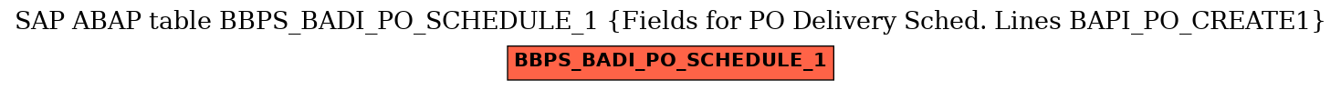 E-R Diagram for table BBPS_BADI_PO_SCHEDULE_1 (Fields for PO Delivery Sched. Lines BAPI_PO_CREATE1)