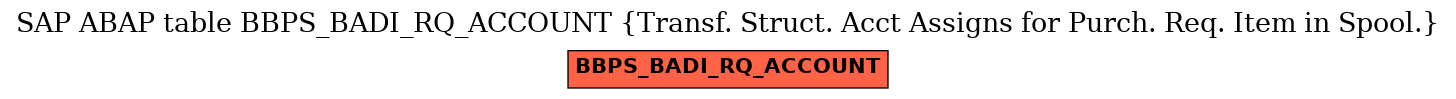 E-R Diagram for table BBPS_BADI_RQ_ACCOUNT (Transf. Struct. Acct Assigns for Purch. Req. Item in Spool.)