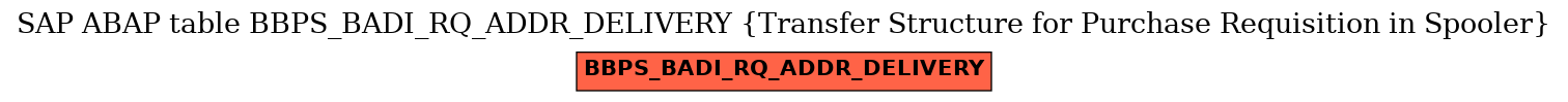 E-R Diagram for table BBPS_BADI_RQ_ADDR_DELIVERY (Transfer Structure for Purchase Requisition in Spooler)