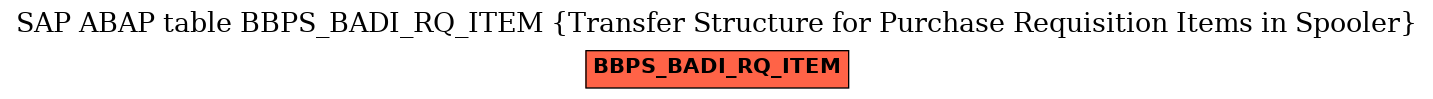 E-R Diagram for table BBPS_BADI_RQ_ITEM (Transfer Structure for Purchase Requisition Items in Spooler)