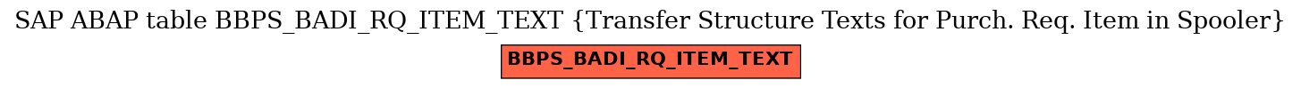 E-R Diagram for table BBPS_BADI_RQ_ITEM_TEXT (Transfer Structure Texts for Purch. Req. Item in Spooler)