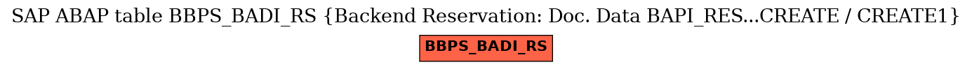 E-R Diagram for table BBPS_BADI_RS (Backend Reservation: Doc. Data BAPI_RES...CREATE / CREATE1)