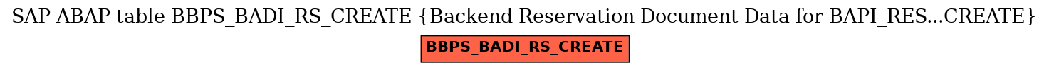 E-R Diagram for table BBPS_BADI_RS_CREATE (Backend Reservation Document Data for BAPI_RES...CREATE)