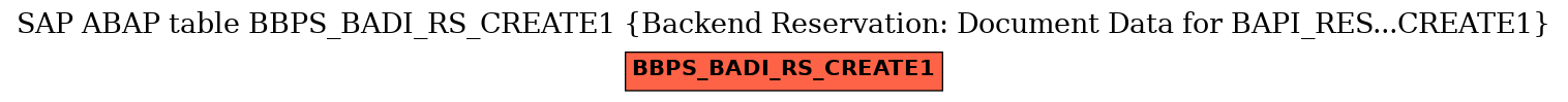 E-R Diagram for table BBPS_BADI_RS_CREATE1 (Backend Reservation: Document Data for BAPI_RES...CREATE1)