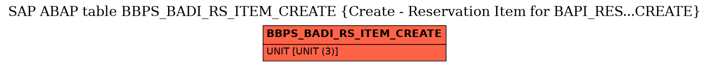 E-R Diagram for table BBPS_BADI_RS_ITEM_CREATE (Create - Reservation Item for BAPI_RES...CREATE)