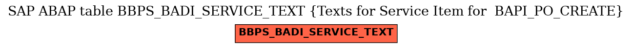 E-R Diagram for table BBPS_BADI_SERVICE_TEXT (Texts for Service Item for  BAPI_PO_CREATE)
