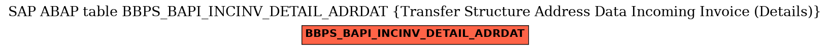 E-R Diagram for table BBPS_BAPI_INCINV_DETAIL_ADRDAT (Transfer Structure Address Data Incoming Invoice (Details))