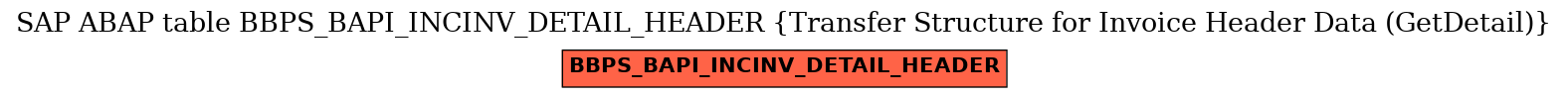 E-R Diagram for table BBPS_BAPI_INCINV_DETAIL_HEADER (Transfer Structure for Invoice Header Data (GetDetail))