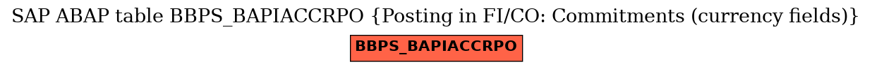 E-R Diagram for table BBPS_BAPIACCRPO (Posting in FI/CO: Commitments (currency fields))